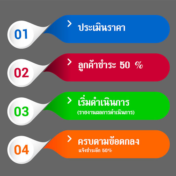 รับออกเเบบเว็บไซต์ รับเขียนโปรเเกรม รับทำ SEO โดยอาชีพ